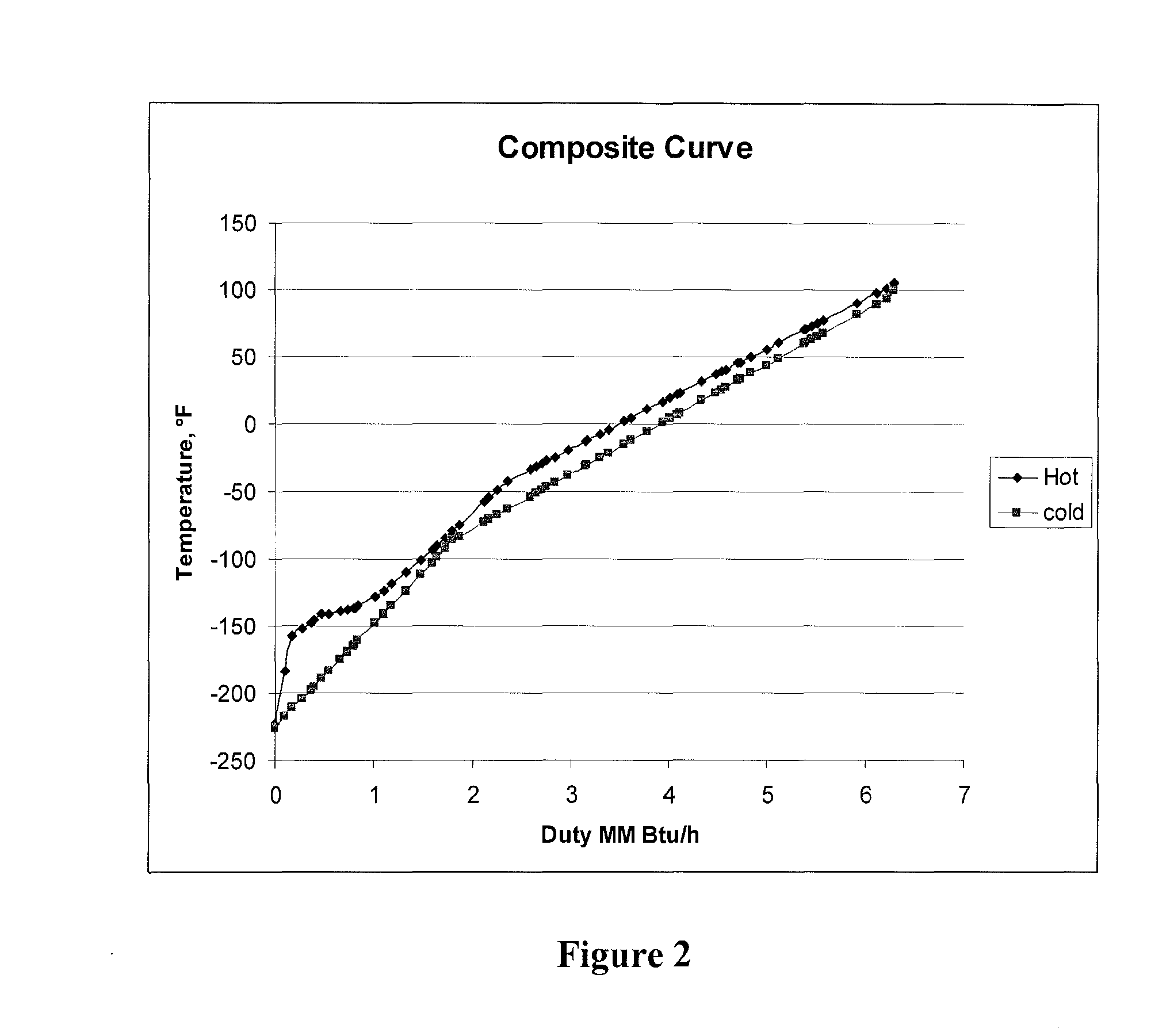 Configurations and methods for small scale LNG production