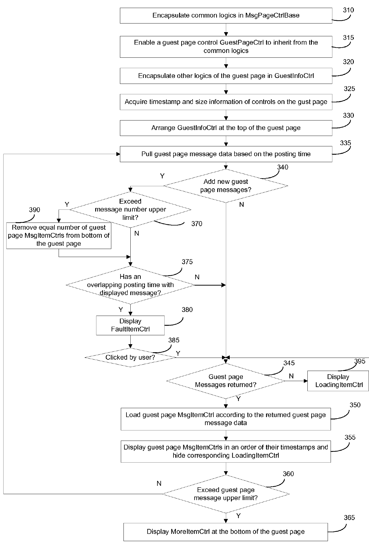 Method and apparatus for implementing microblog message pages