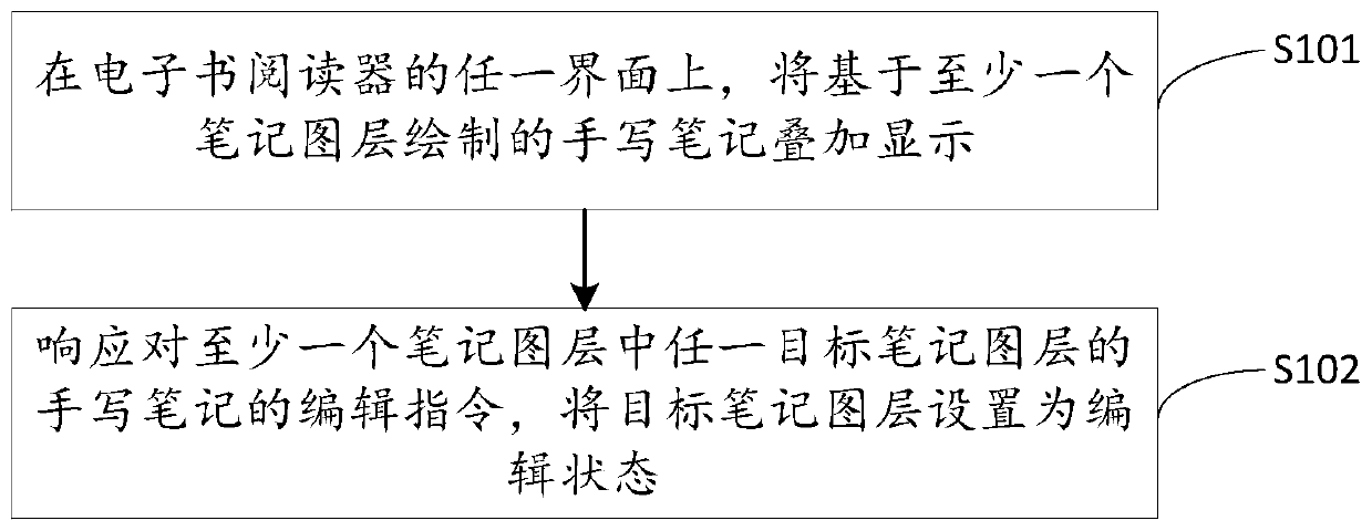 Note generating method, electronic device and computer storage medium