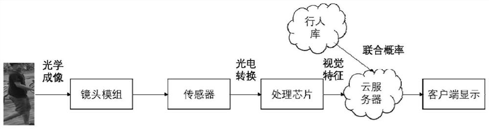 Person Re-identification Method and Device Based on Residual Attention Mechanism Spatio-temporal Joint Model
