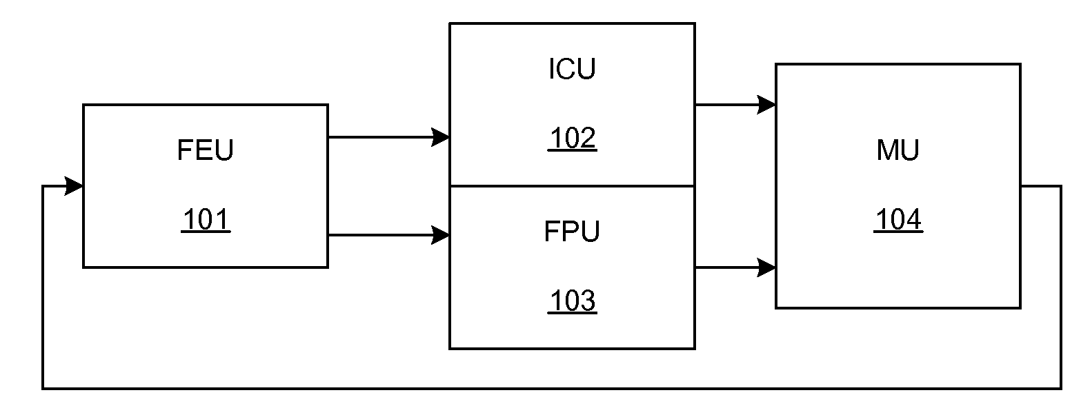 Adaptive computing ensemble microprocessor architecture