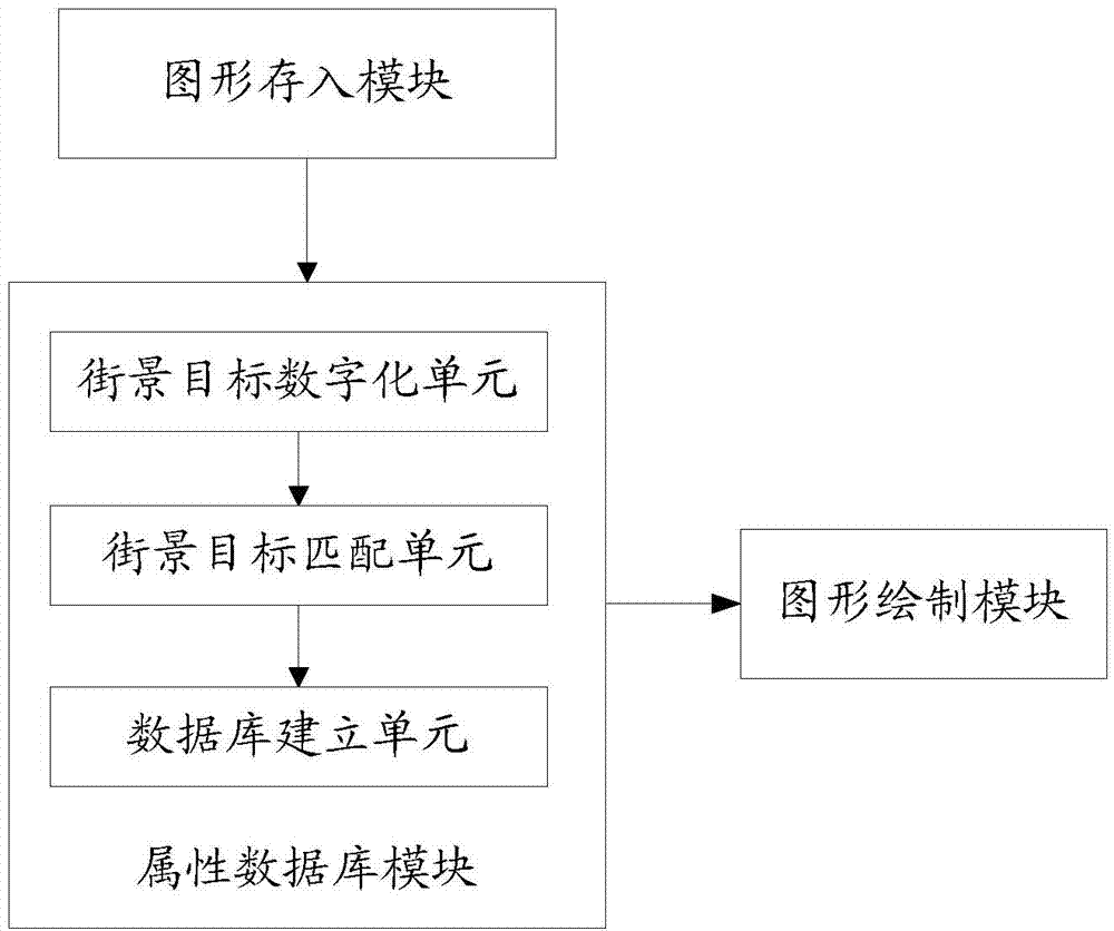 Image display method and system based on streetscape attribute information