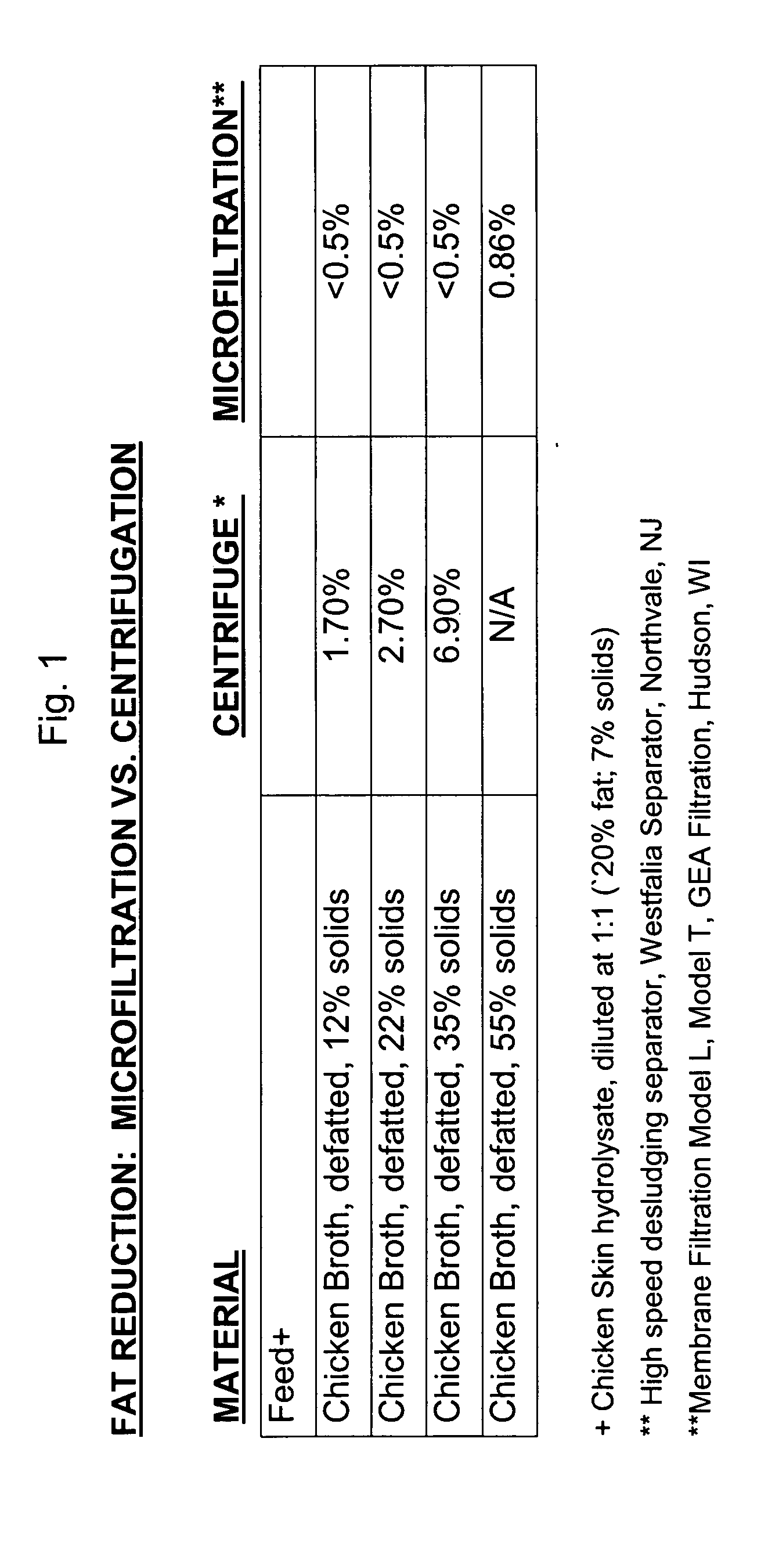 Process for producing a low fat, concentrated meat broth from meat by-products