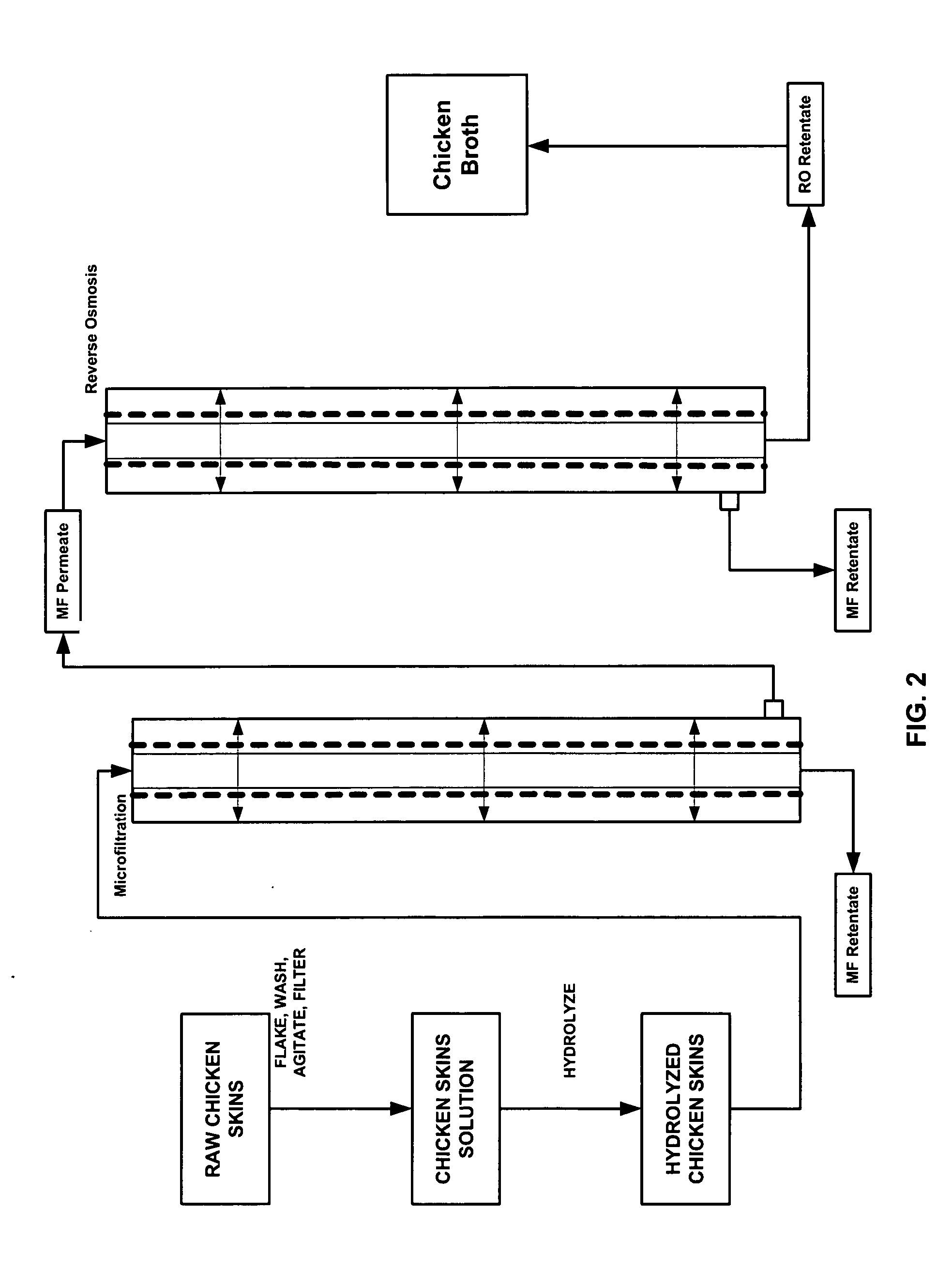 Process for producing a low fat, concentrated meat broth from meat by-products