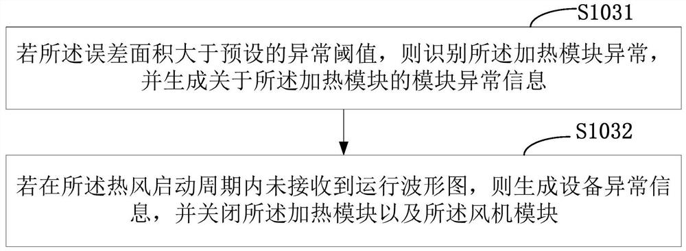 Method for controlling fan and dishwasher