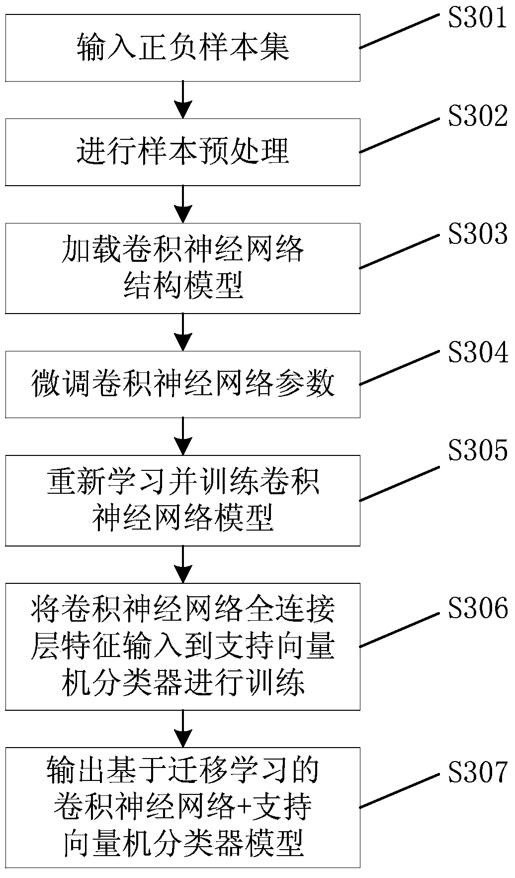 A Method of People Flow Statistics Based on Video Sequence