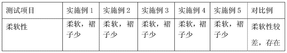 A kind of fabric smoothing agent and preparation method thereof