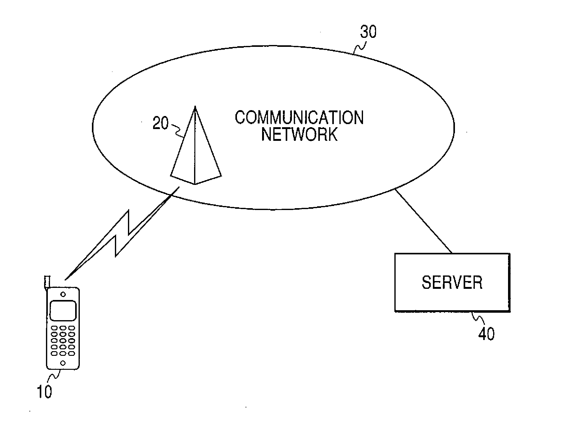 Communication Terminal and Communication Method Thereof