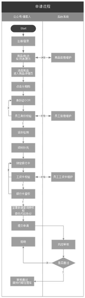 Commodity transaction method, system and platform based on facial recognition, equipment and medium