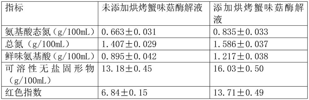 Soy sauce prepared from hypsizygus marmoreus, and preparation method of soy sauce