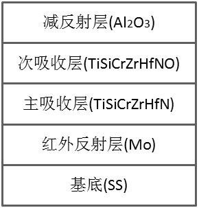 Solar absorbing coating with good thermal stability in air and preparation method thereof