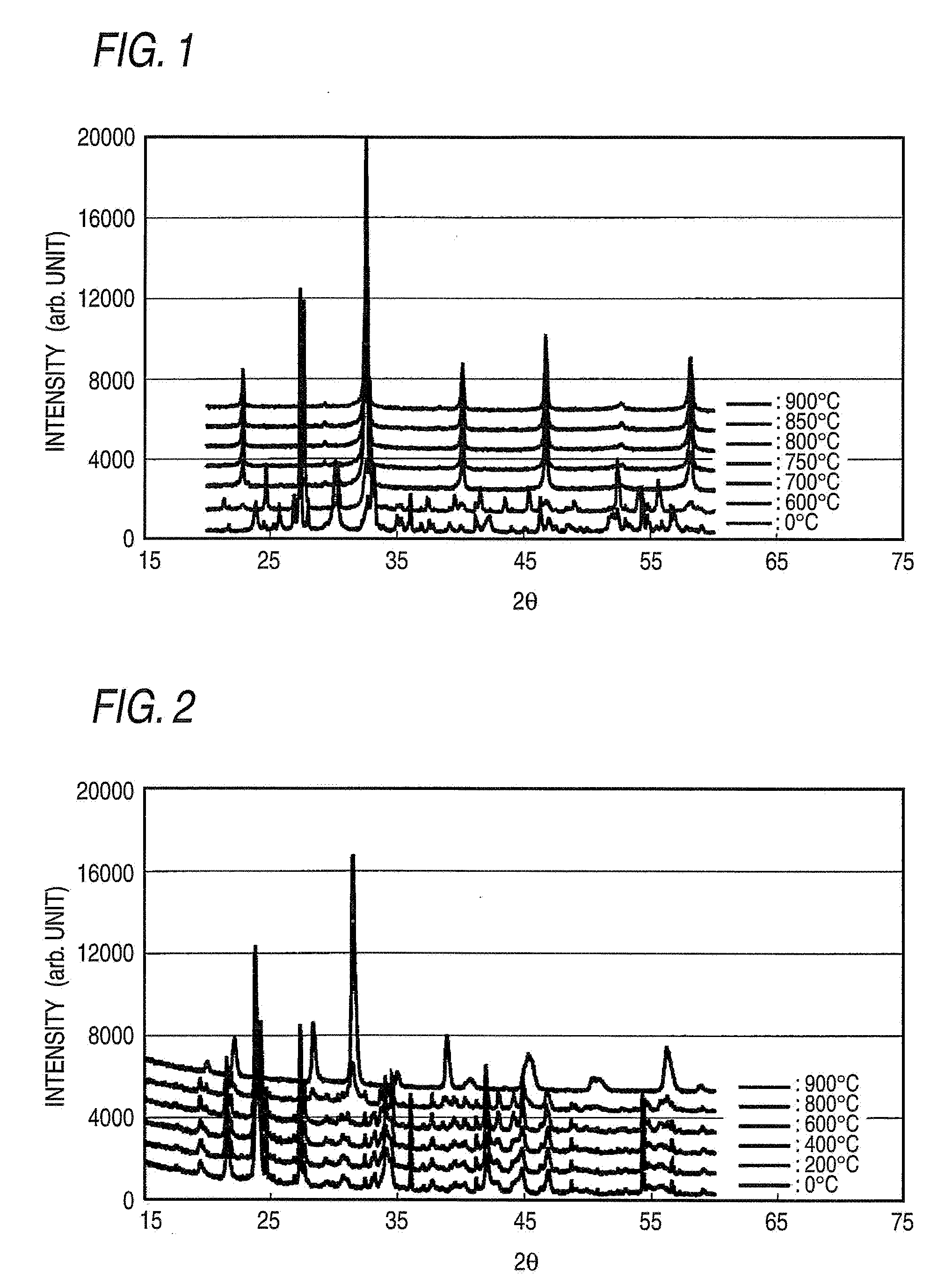 Semiconductor ceramic composition and process for producing the same