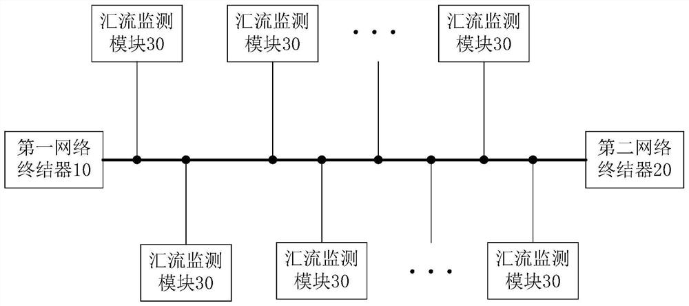 Direct current carrier communication system of photovoltaic power station