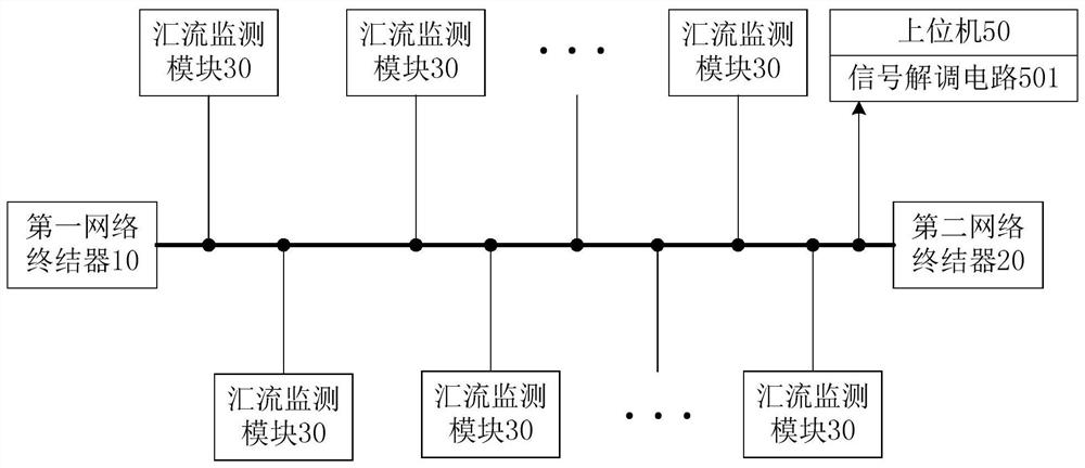 Direct current carrier communication system of photovoltaic power station