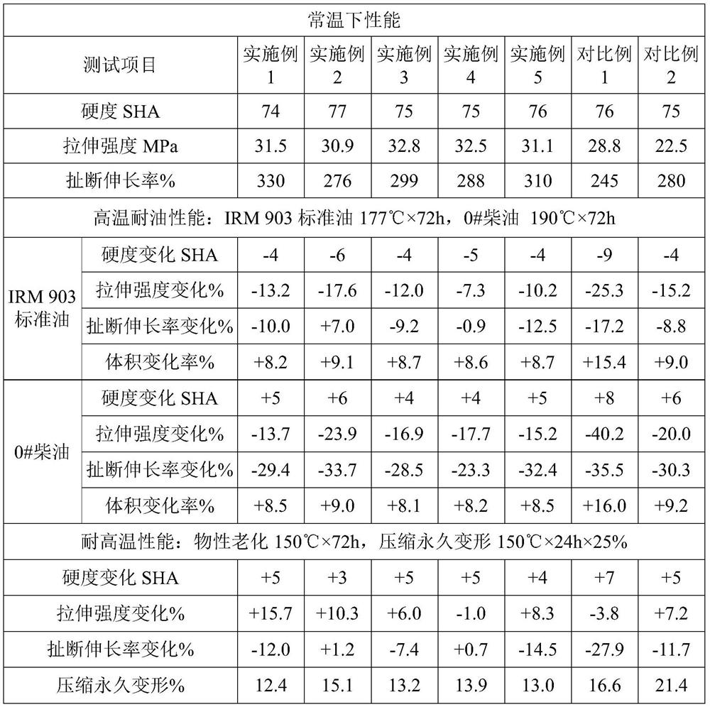 A kind of high-performance hydrogenated nitrile-butadiene rubber compound and preparation method thereof