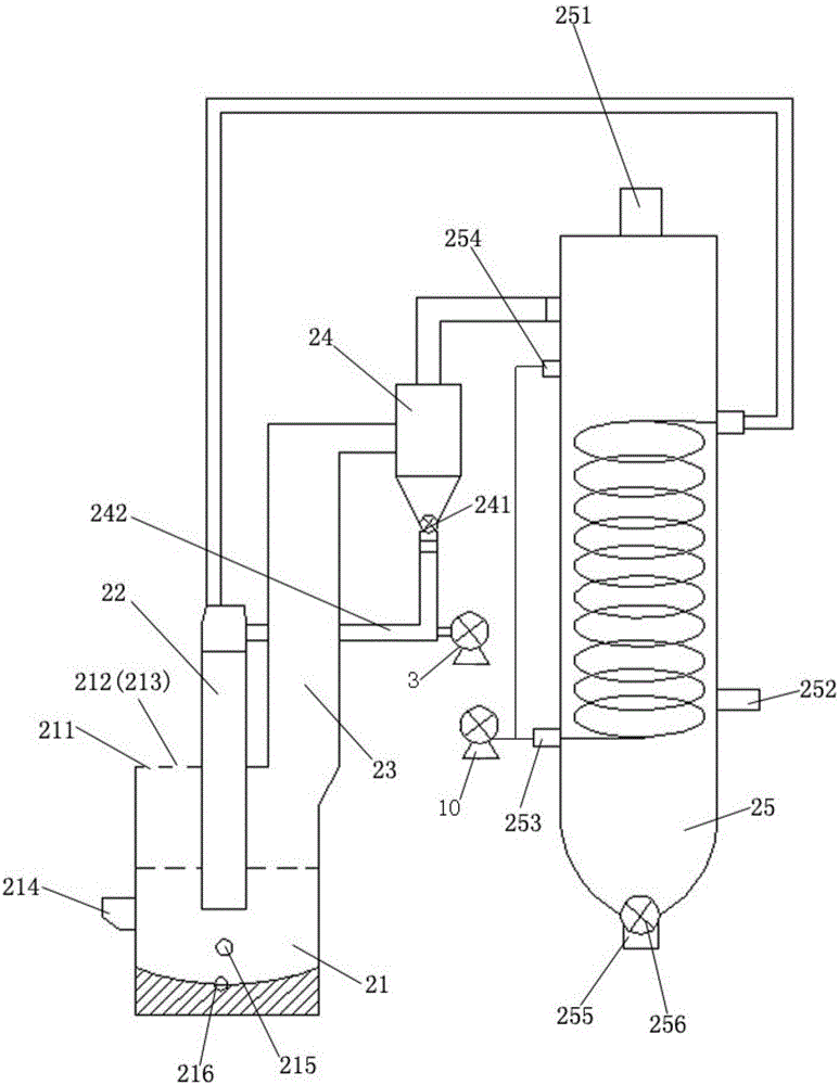 Recycling treatment device and method of waste circuit boards