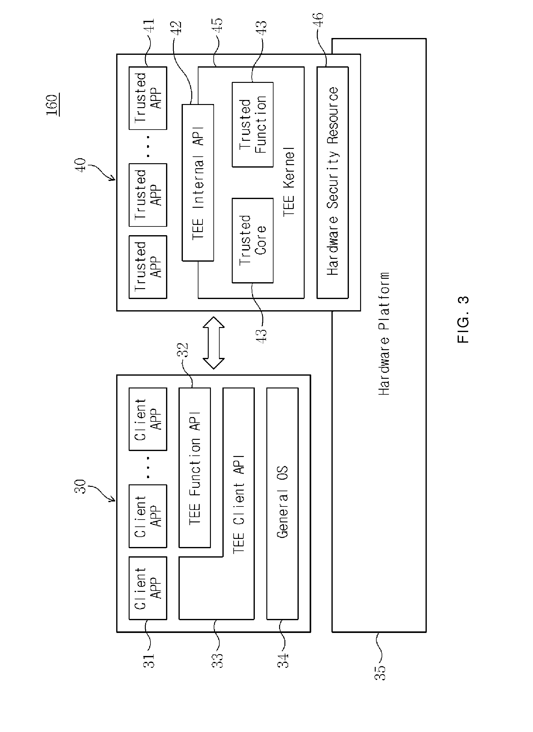 Cloud service system based on enhanced security function and method for supporting the same