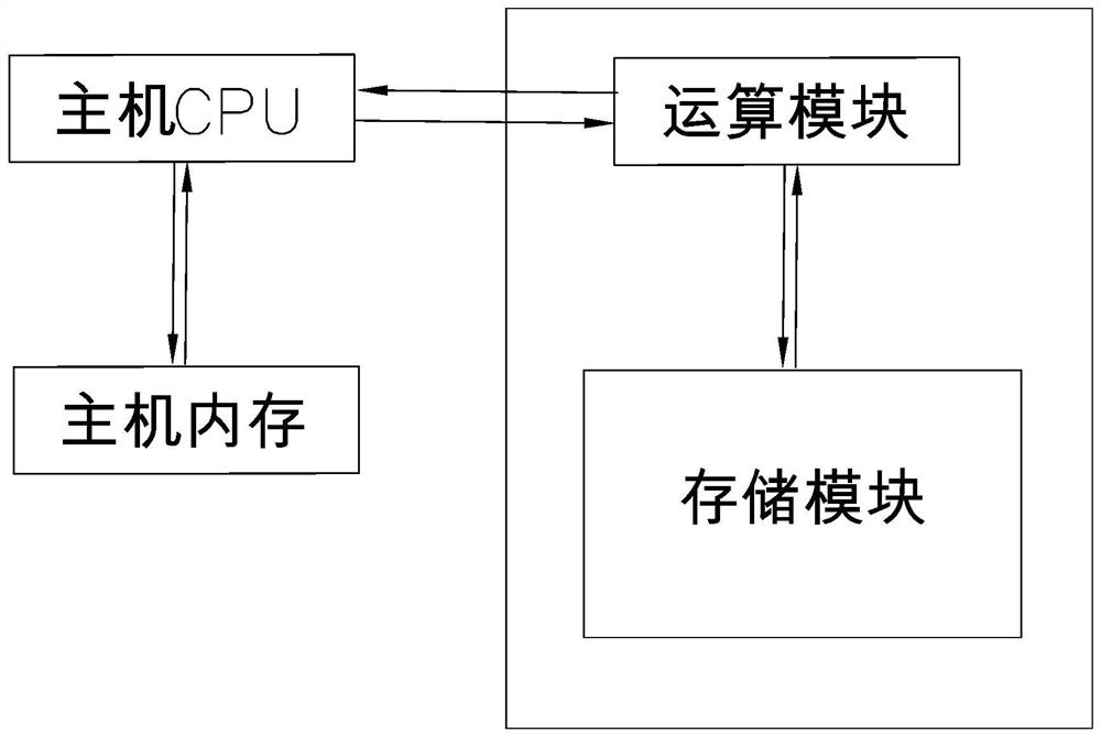 Data storage and calculation integrated solid state disk module and system