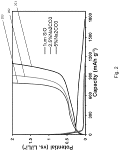 Material for use in a battery, a battery and a method of manufacturing a material for use in a battery