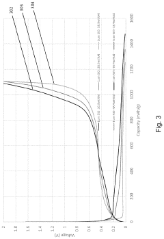 Material for use in a battery, a battery and a method of manufacturing a material for use in a battery