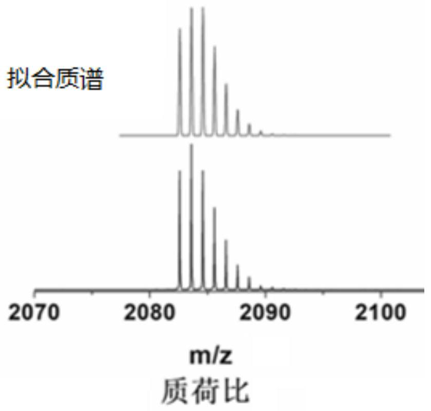 A low-temperature electrospray ionization device and mass spectrometry detection method