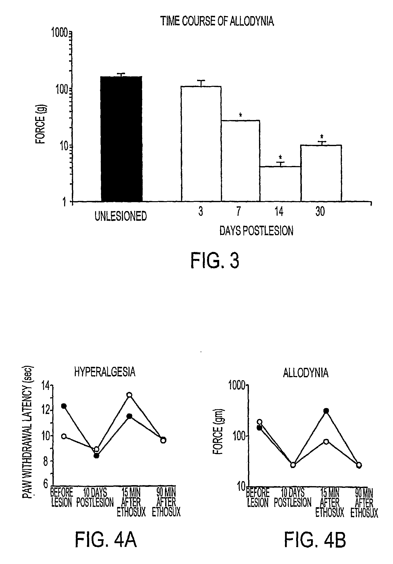 Method for treating central pain syndrom or for inducing centrally generated pain in an animal model