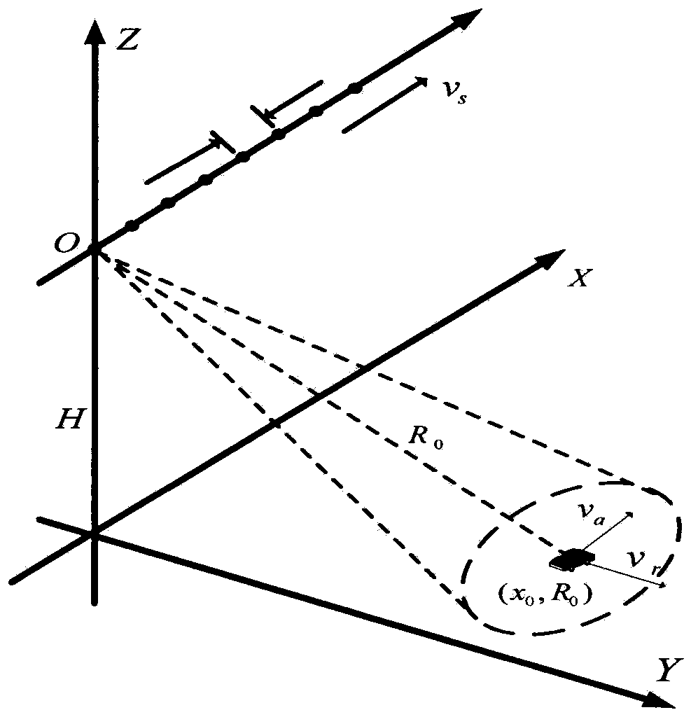 Method of moving-target relocation and velocity ambiguity resolution based on velocity synthetic aperture radar (VSAR) system