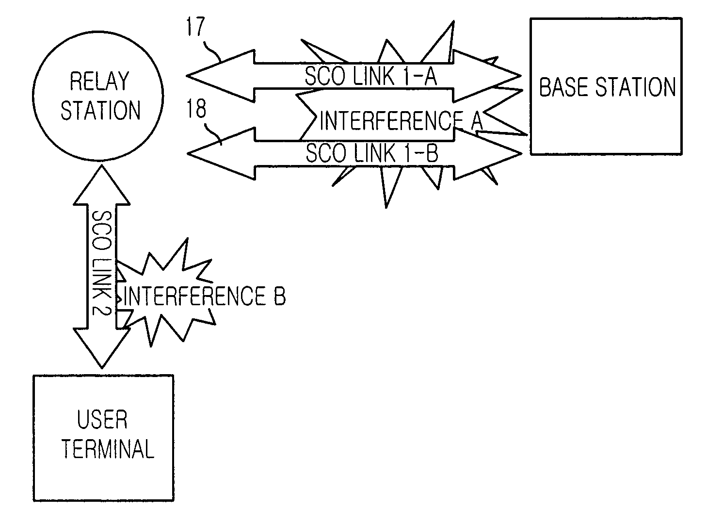 Method for dynamically managing SCO links in bluetooth system