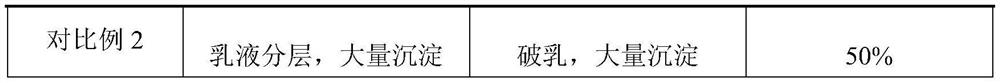 Composite micro-emulsion mask liquid containing valerian oil and blumea balsamifera oil and preparation method thereof