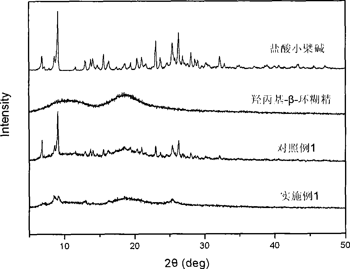 Berberine cyclodextrin inclusion compound, preparation thereof and preparation method