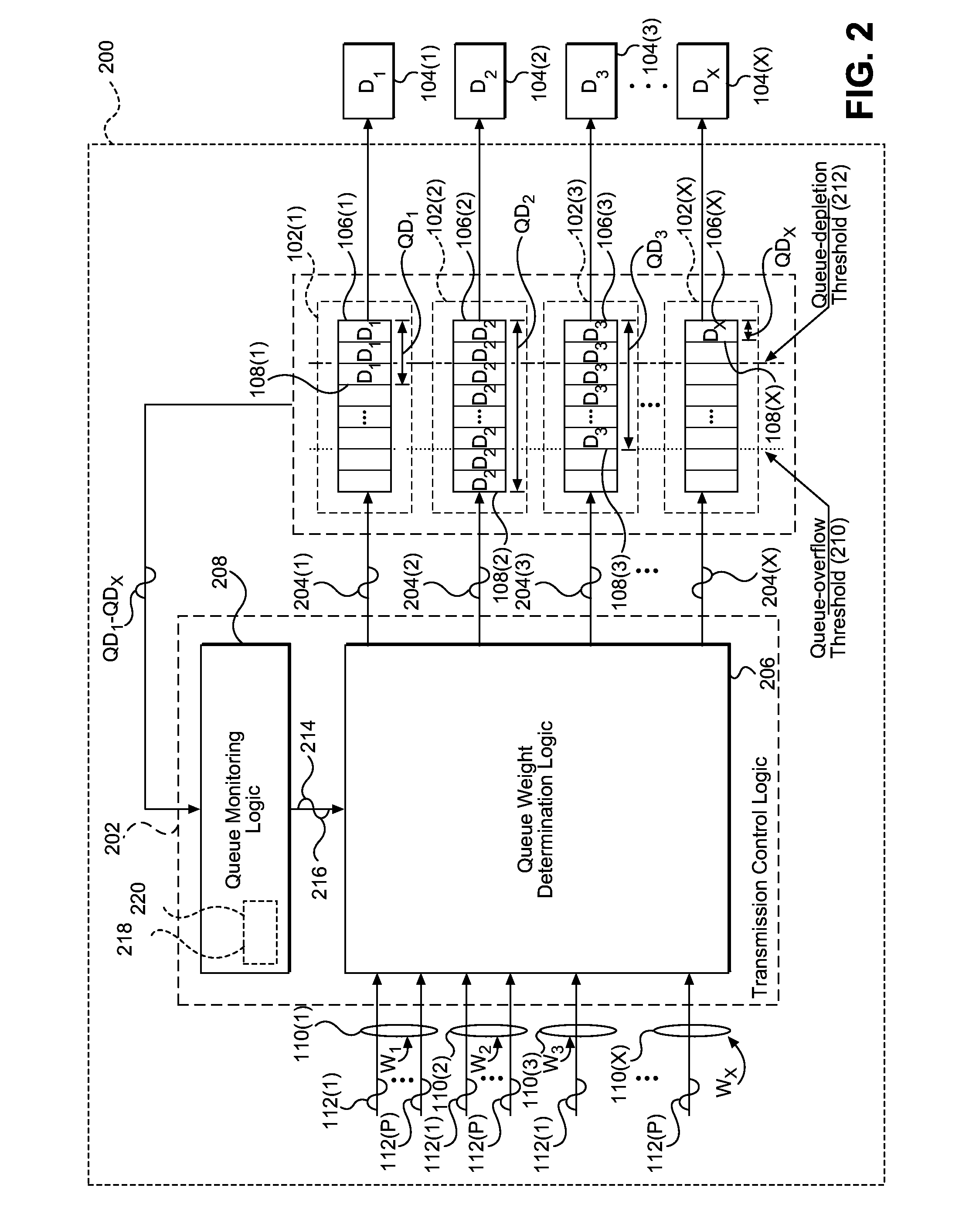 Head-of-line blocking (HOLB) mitigation in communication devices