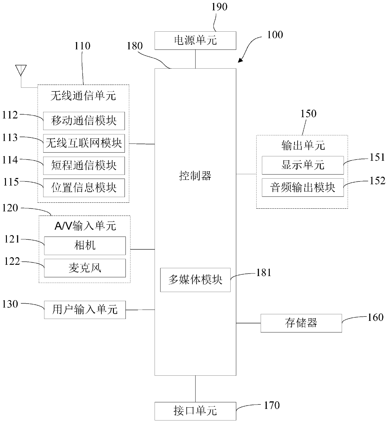 Apparatus and method for viewing messages