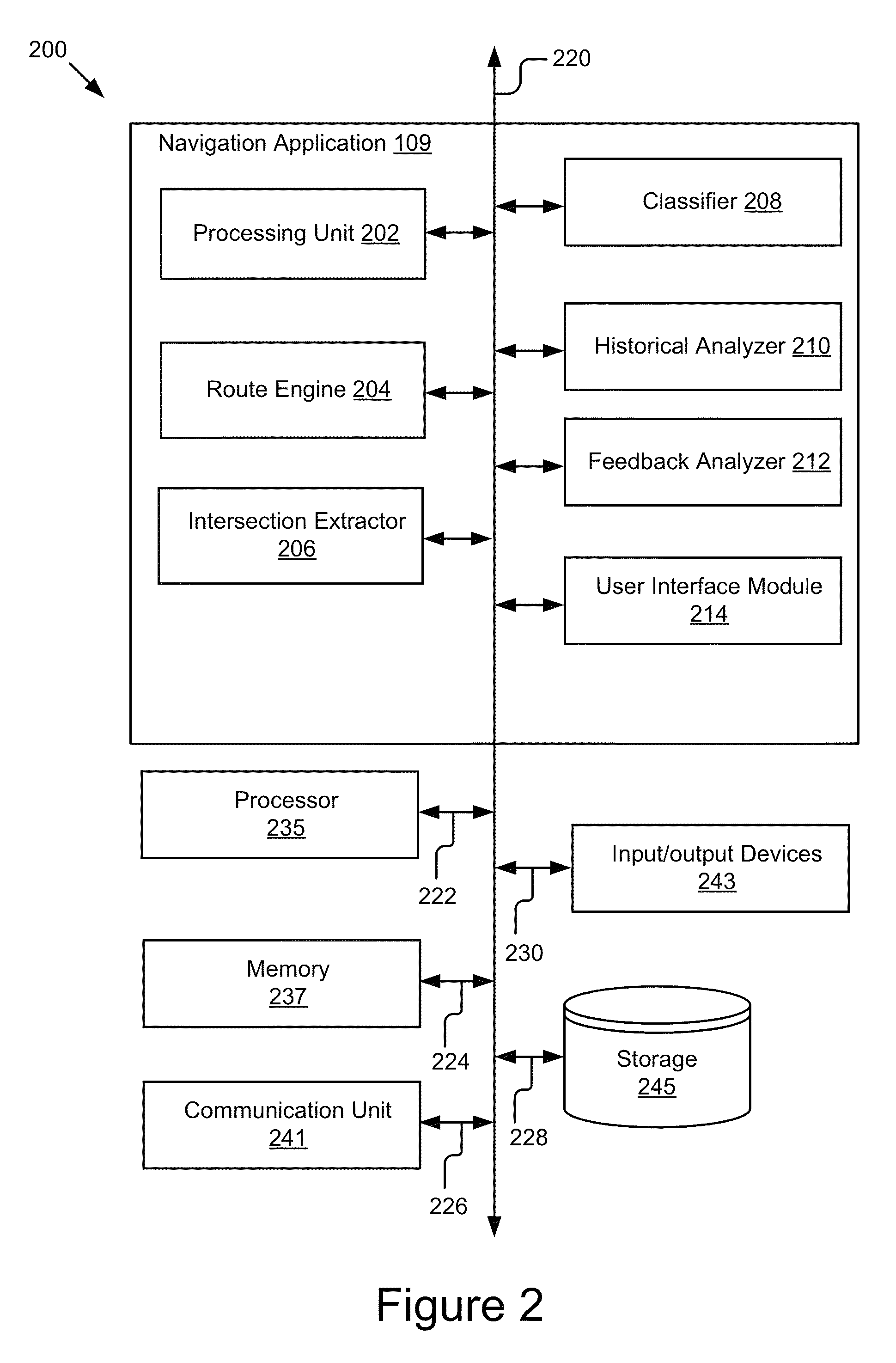 Navigation system for providing personalized directions