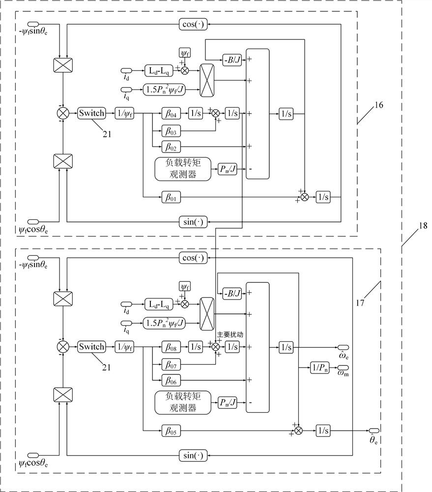 External rotor permanent magnet synchronous motor sensorless control system and control method