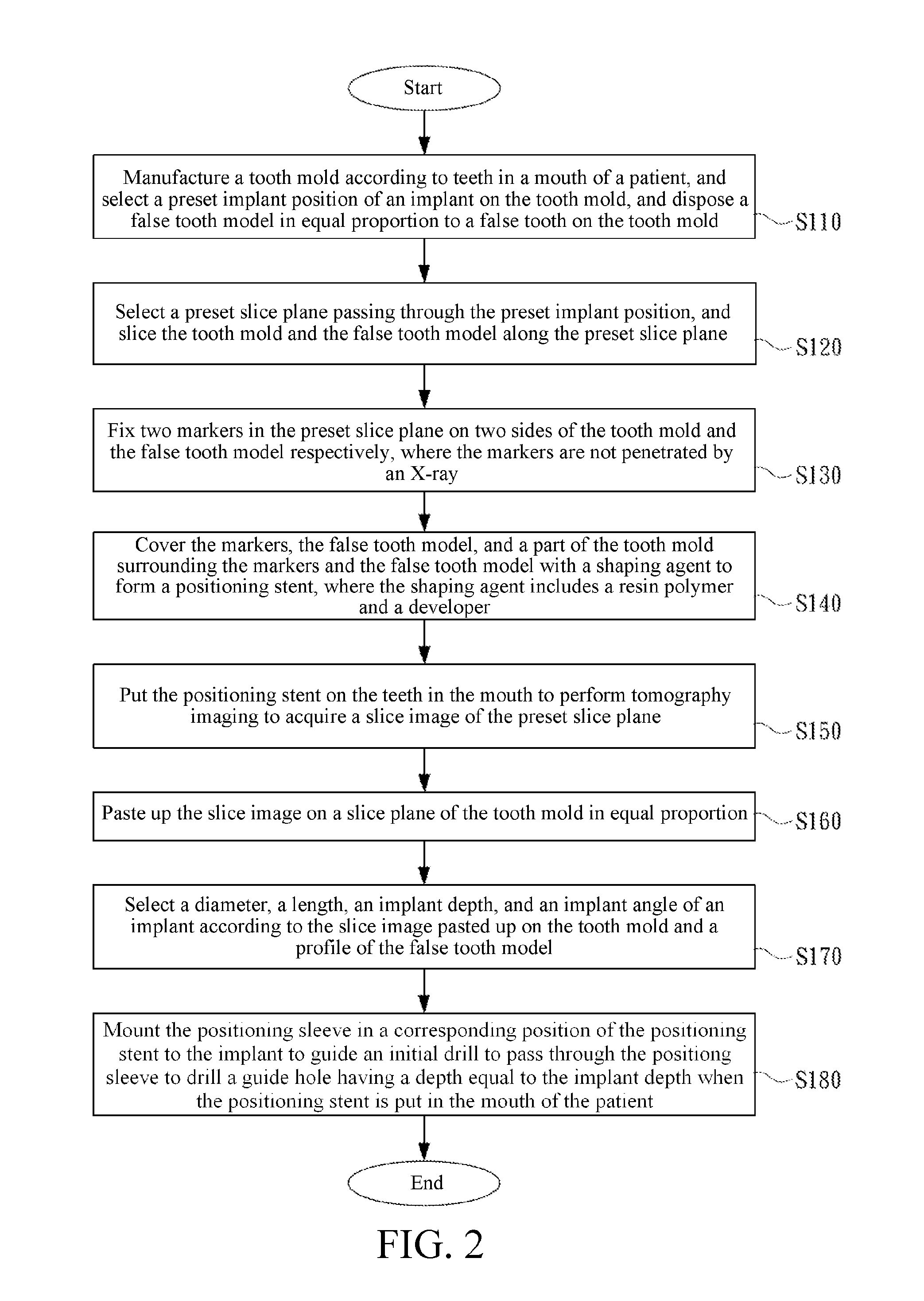 Dental positioning stent, and manufacturing method, using method and components for the same