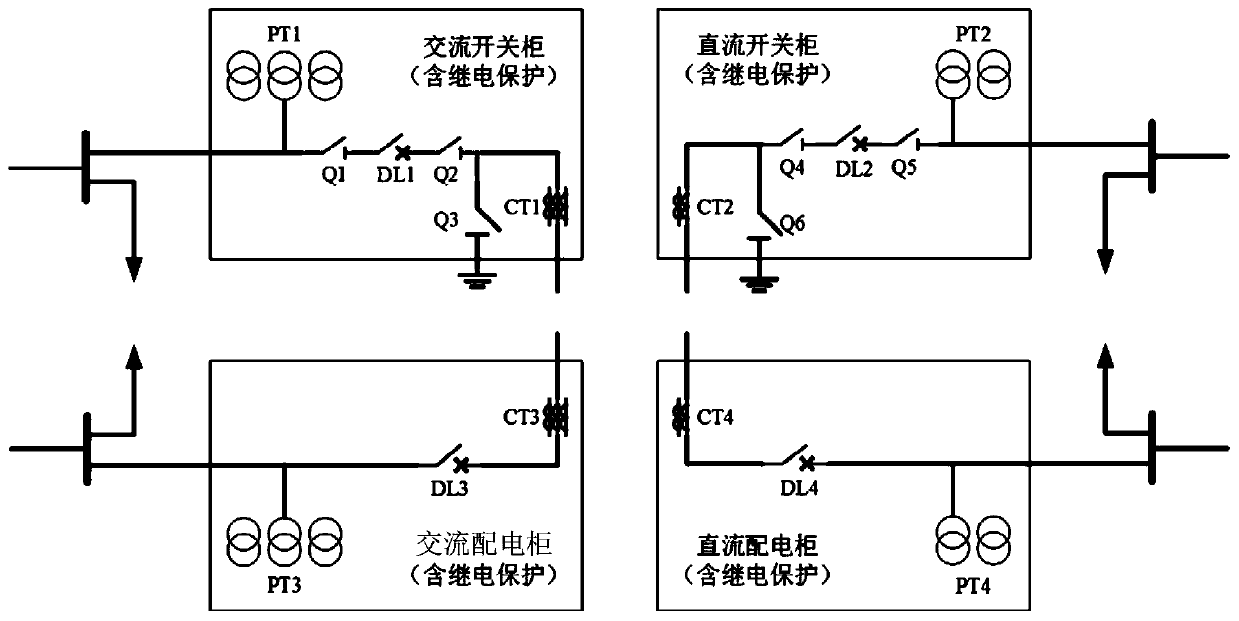 Power router cluster system applied to AC and DC hybrid power systems