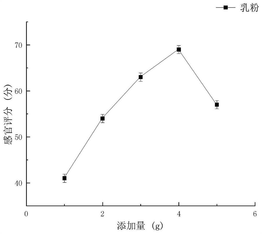 Dendrobium composite solid milk beverage and production process and brewing method thereof