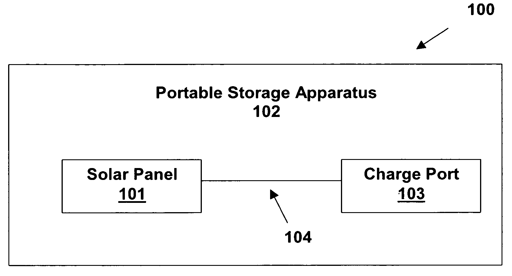 System and apparatus for charging an electronic device using solar energy
