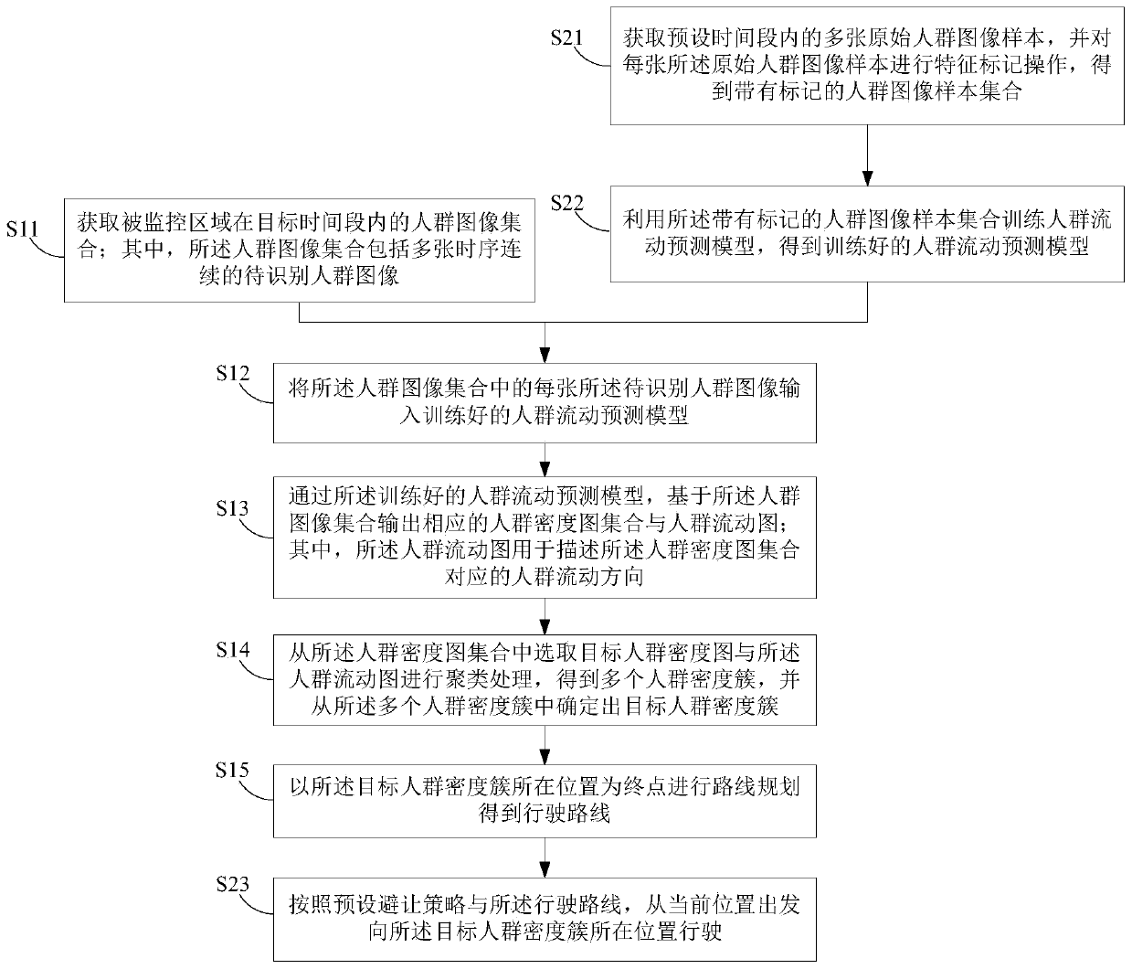 Route planning method, route planning device, robot and medium