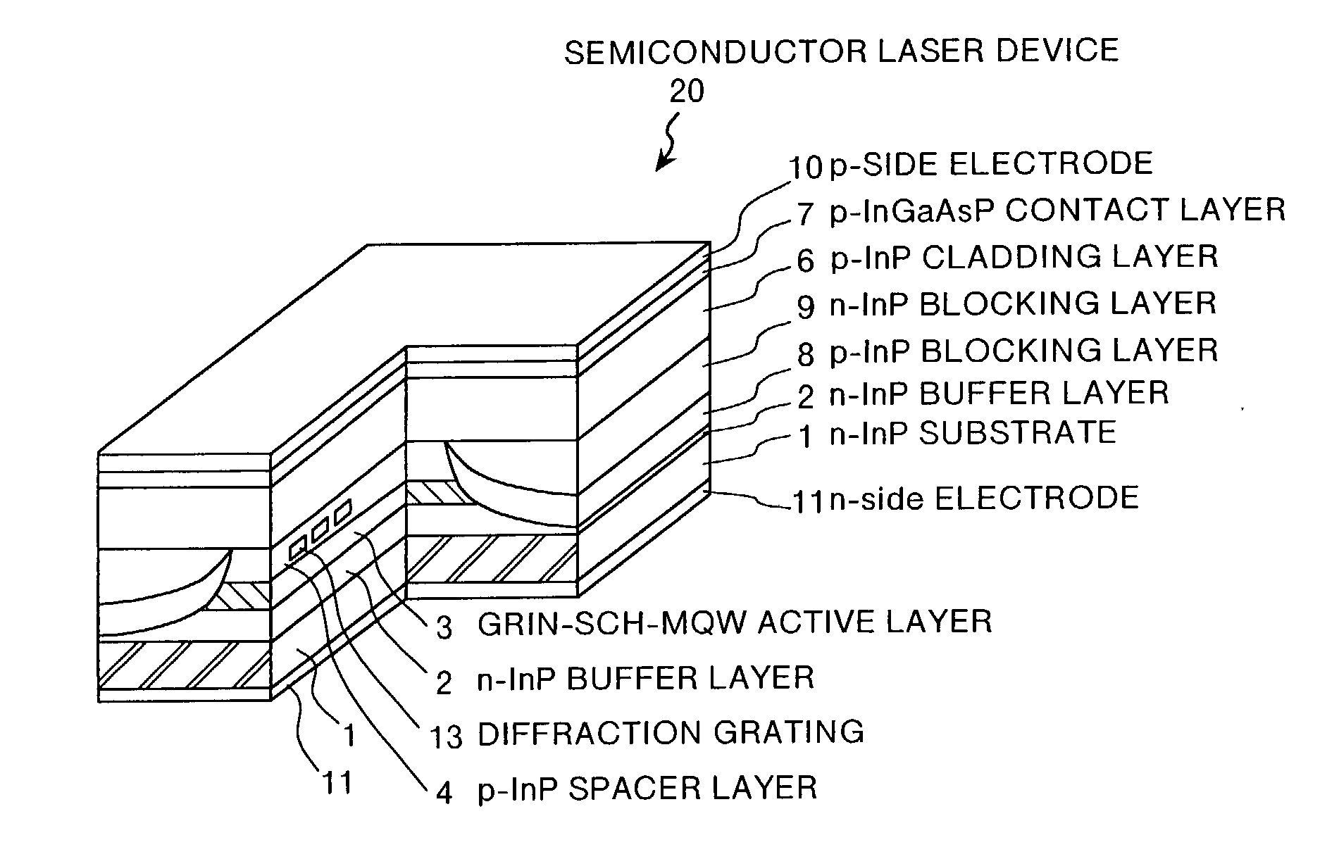 Semiconductor laser device, semiconductor laser module, and raman amplifier using the device or module
