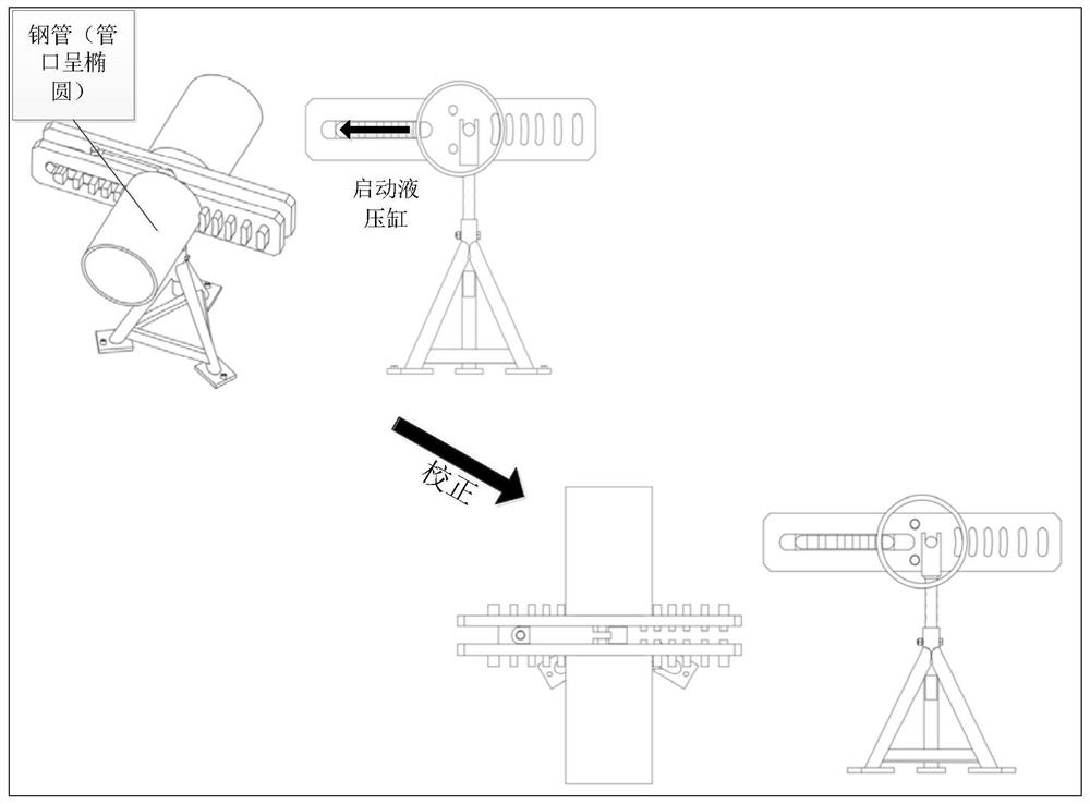 Steel pipe nozzle circle calibration mechanism