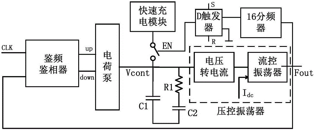 Quick starting circuit for charge pump phase-locked loop