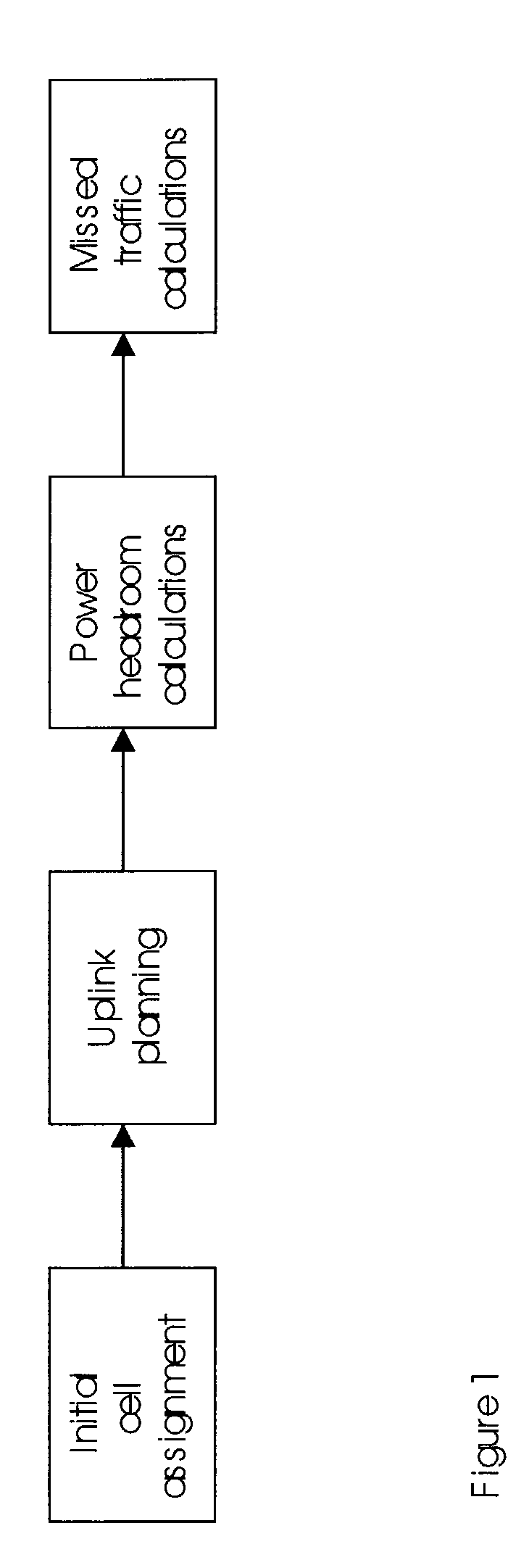 Method and system for planning and evaluation of CDMA radio networks
