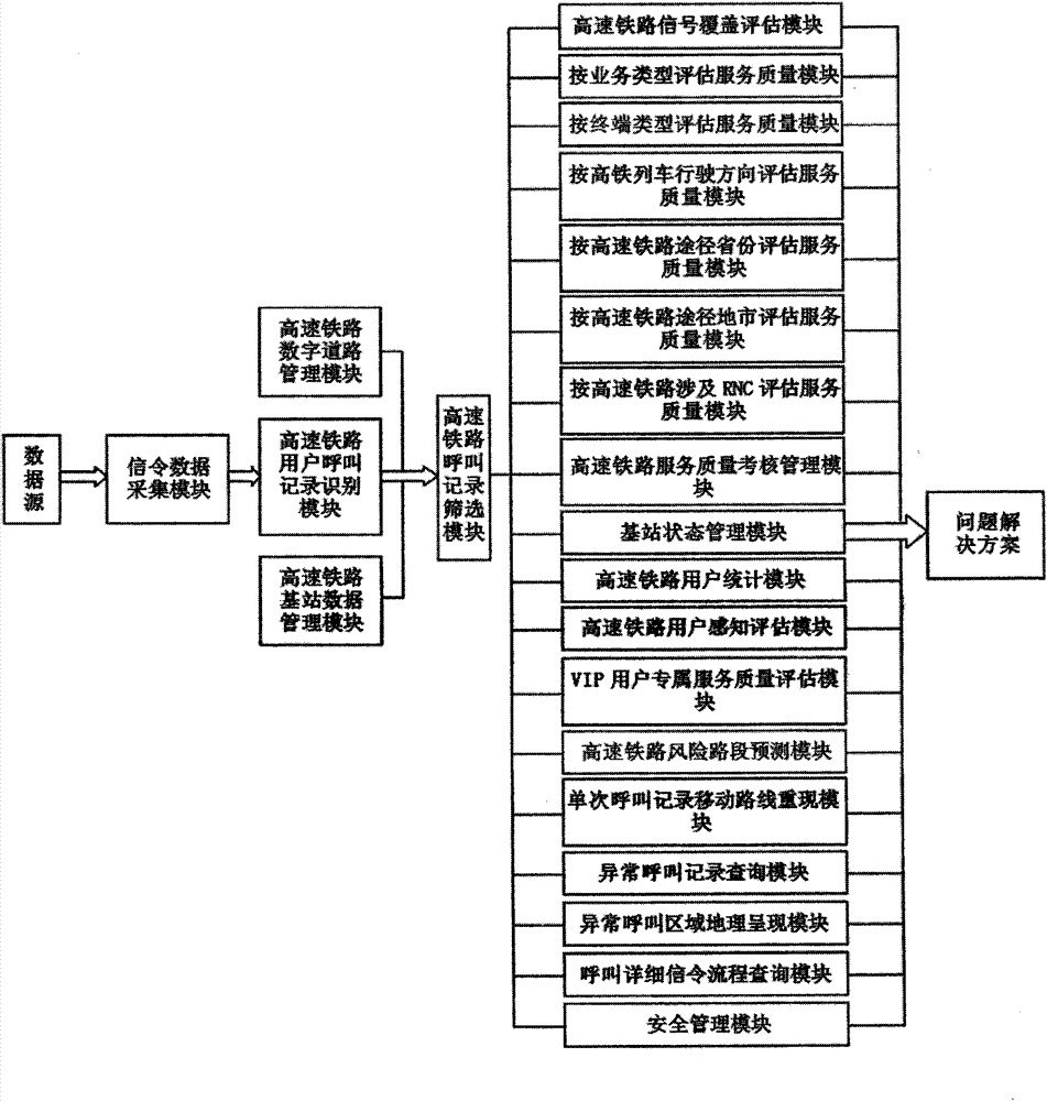 Optimization analysis method for high-speed railway mobile user perception and high-speed railway mobile user perception system