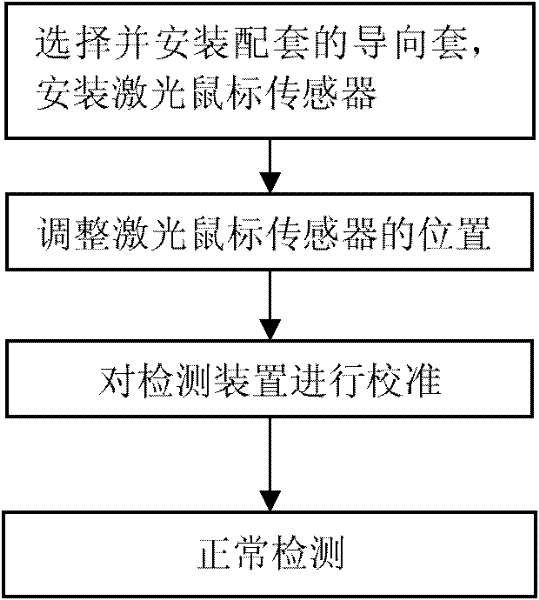 Non-contact detection method of two degree-of-freedom motion of interventional guide wire