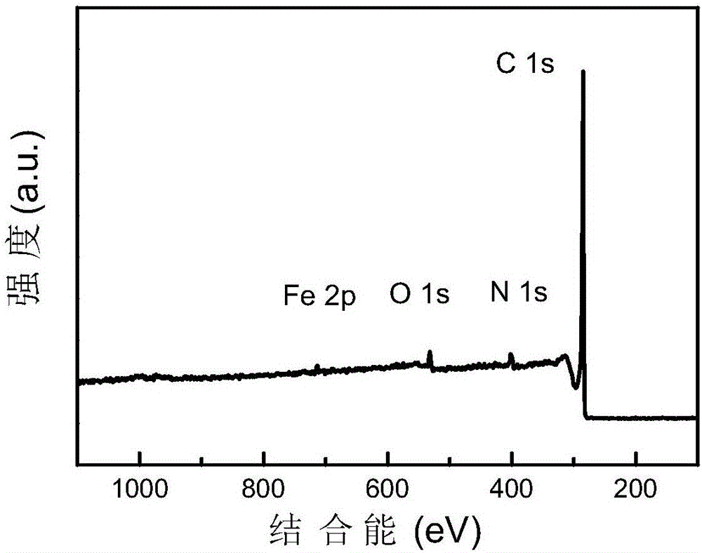 Method for adjusting nitrogen content in carbon-nitrogen based monatomic ferrous catalyst