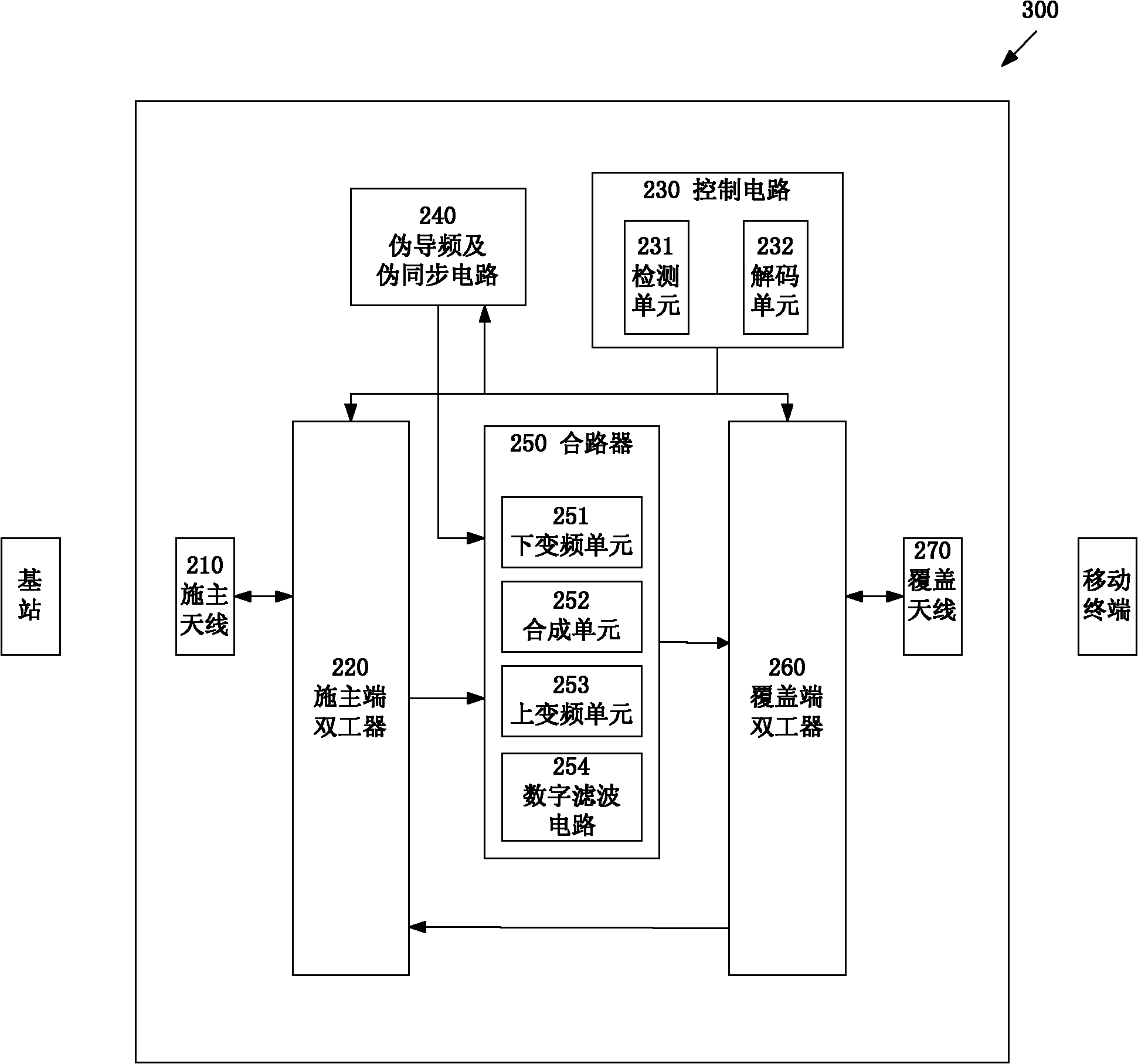 Digital repeater and downlink signal processing method thereof