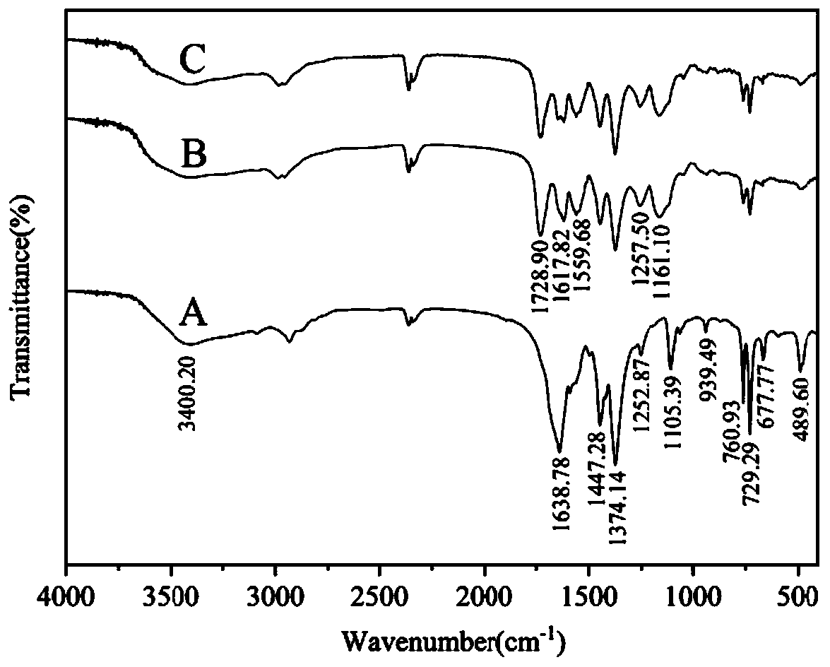 Melamine-modified solid-phase extraction agent and solid-phase extraction method for enriching aristolochic acid