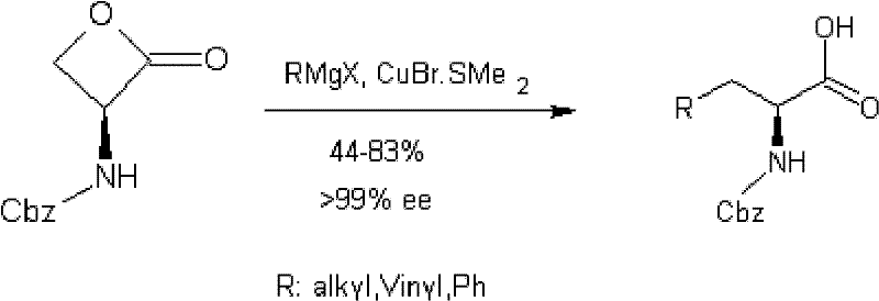 Method for synthesizing carbobenzoxyserine-beta-lactone