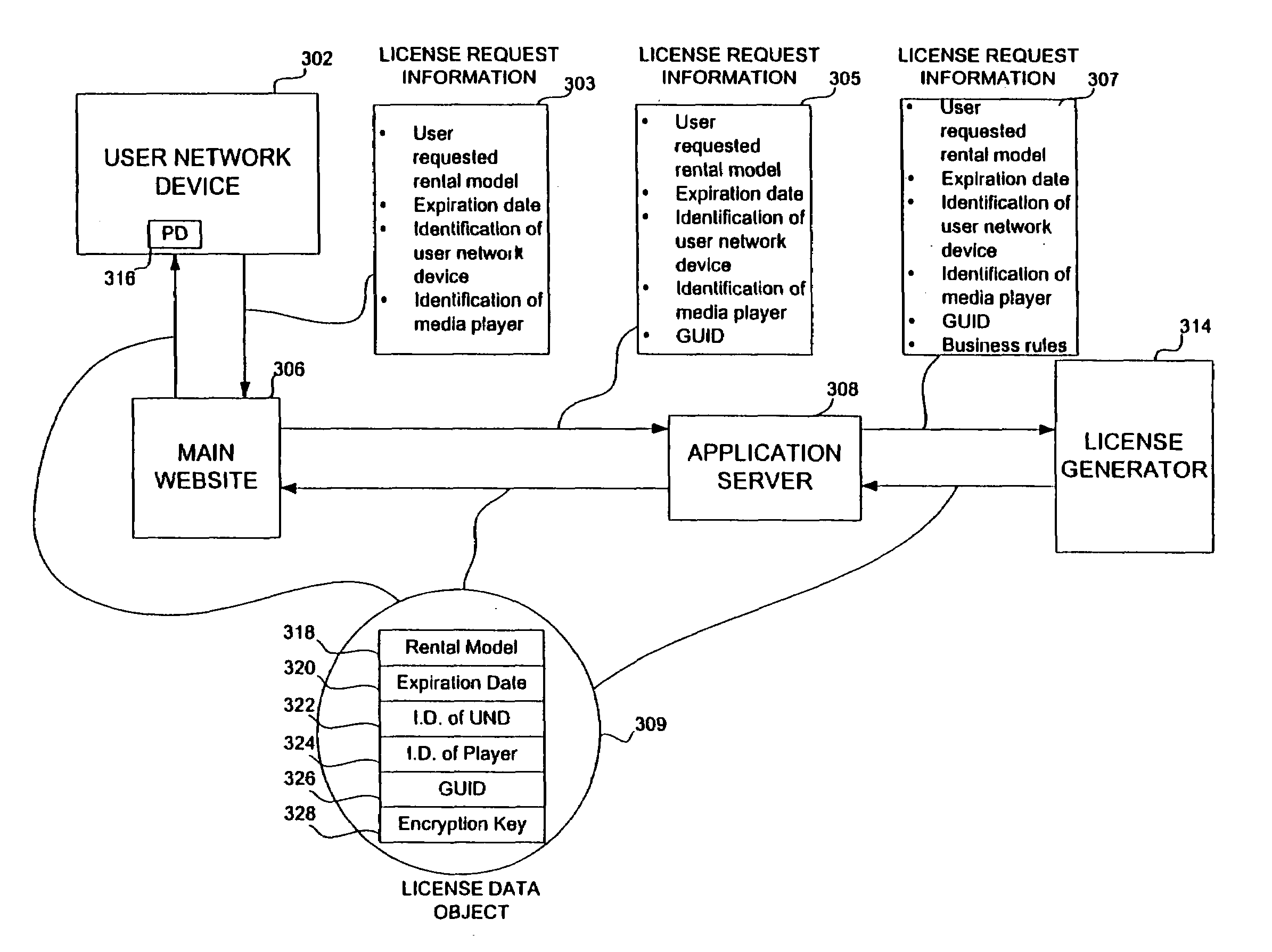 Secure digital content licensing system and method